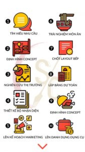 CỐ VẤN: THIẾT LẬP QUY TRÌNH